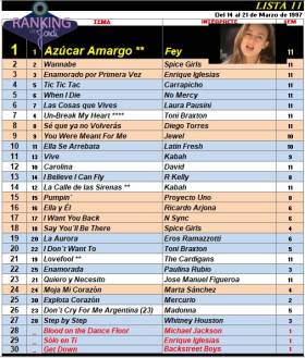 Ranking 11 de 1997